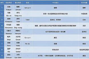 雷竞技多个账户截图3